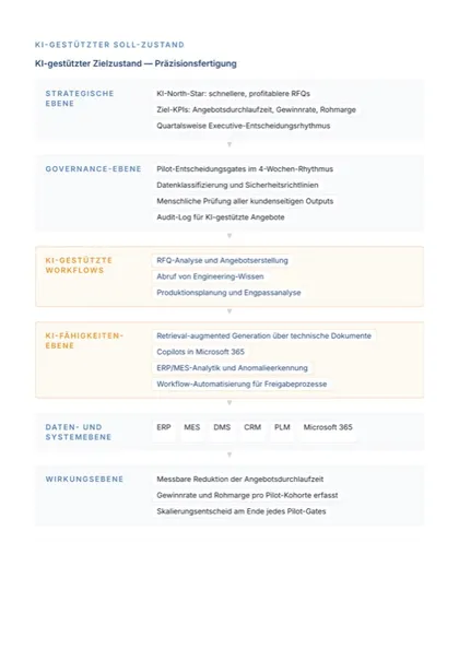 Sample report: AI-supported target state from the strategic level to impact